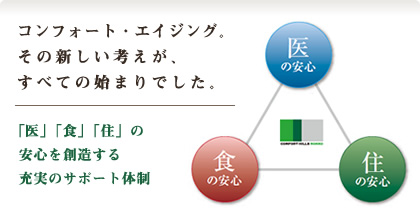 �R���t�H�[�g�q���Y�Z�b�̃R���Z�v�g